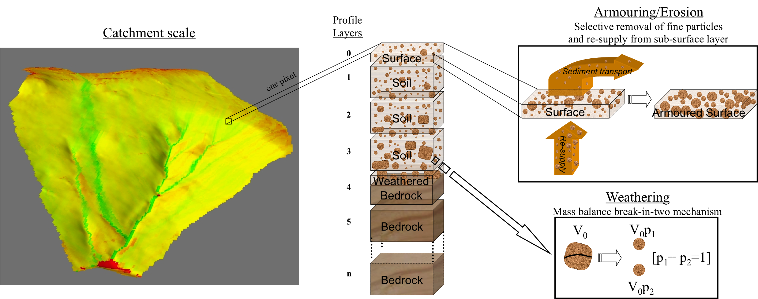 Erosion and weathering graphic